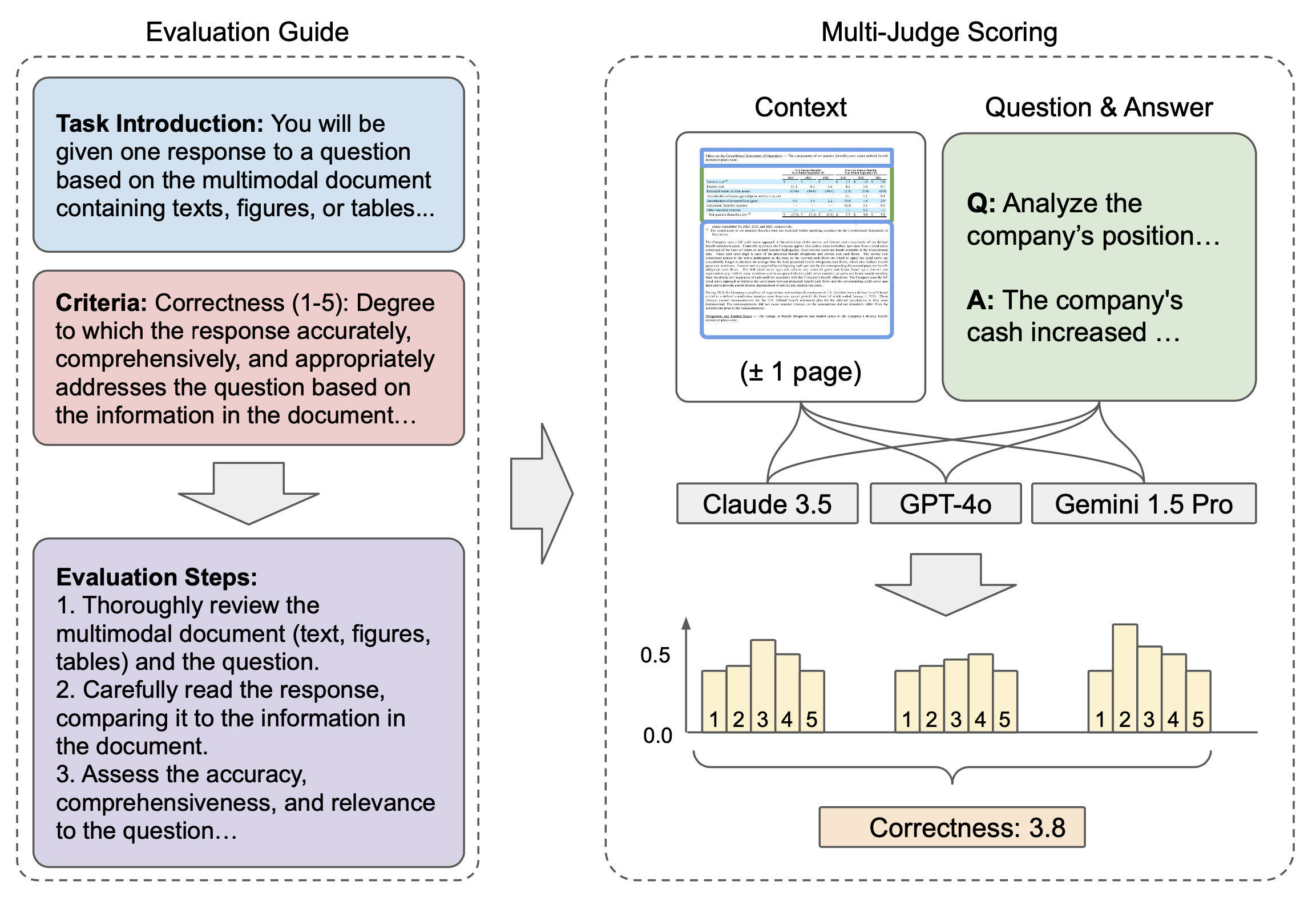 M-LongDoc Evaluation Framework